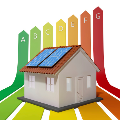  EPC Rating 