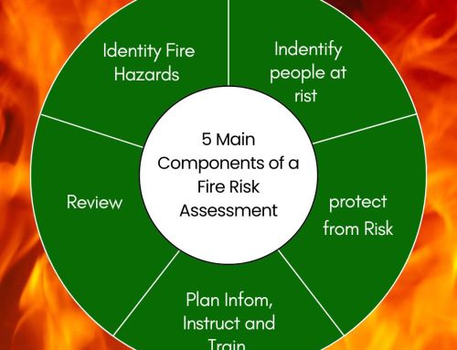 What Are the 5 Main Components of a Fire Risk Assessment?