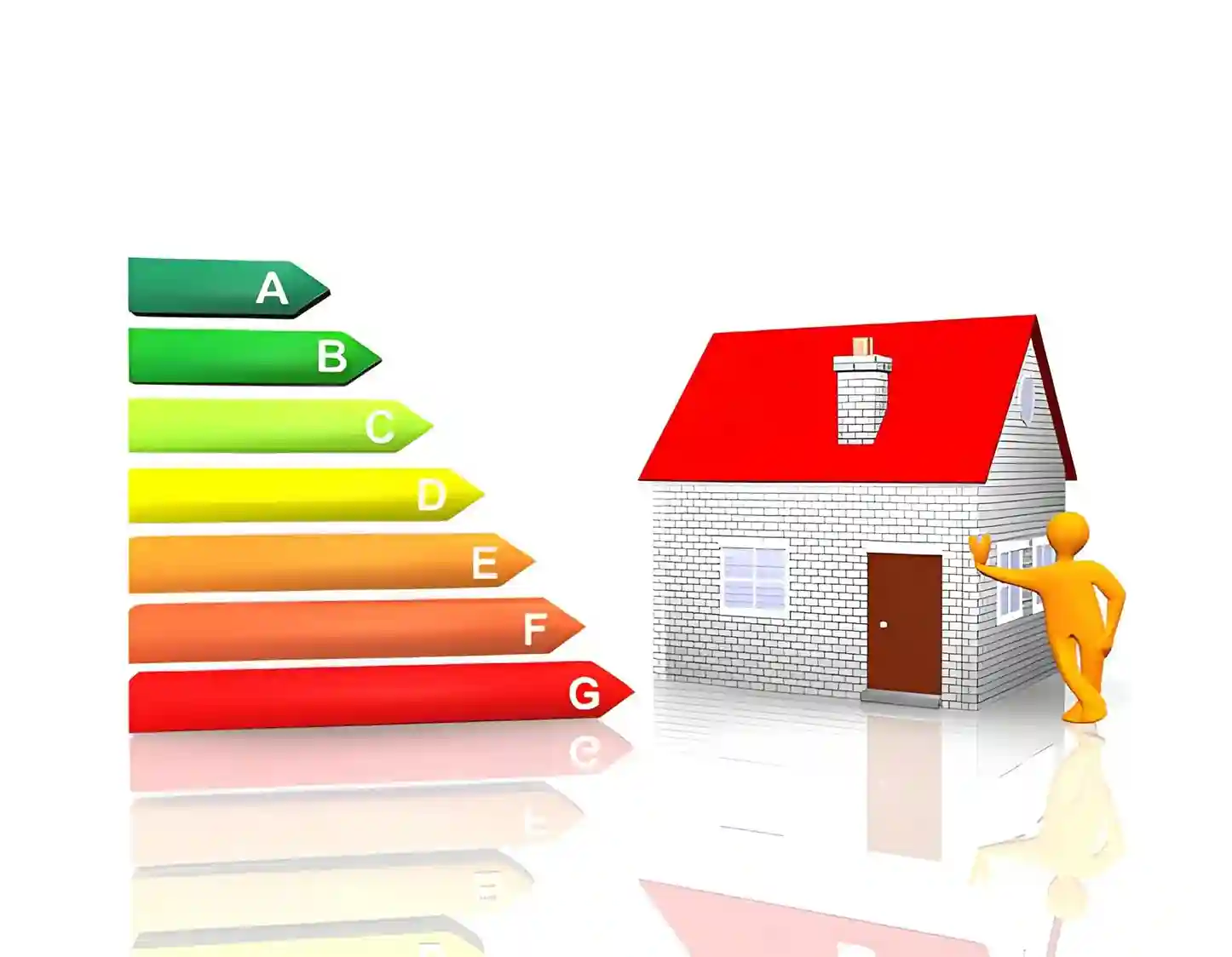 Commercial EPC Requirements